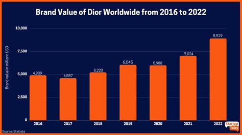 millenial target dior|dior marketing strategy.